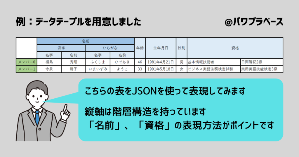 JSONのもとになる表