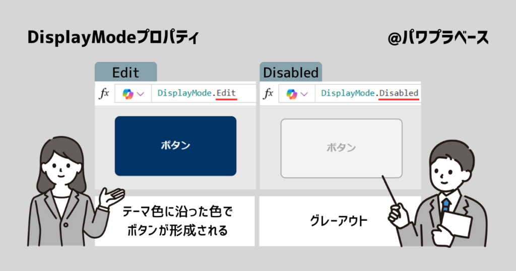 DisplayModeプロパティのEditとDisabledを説明