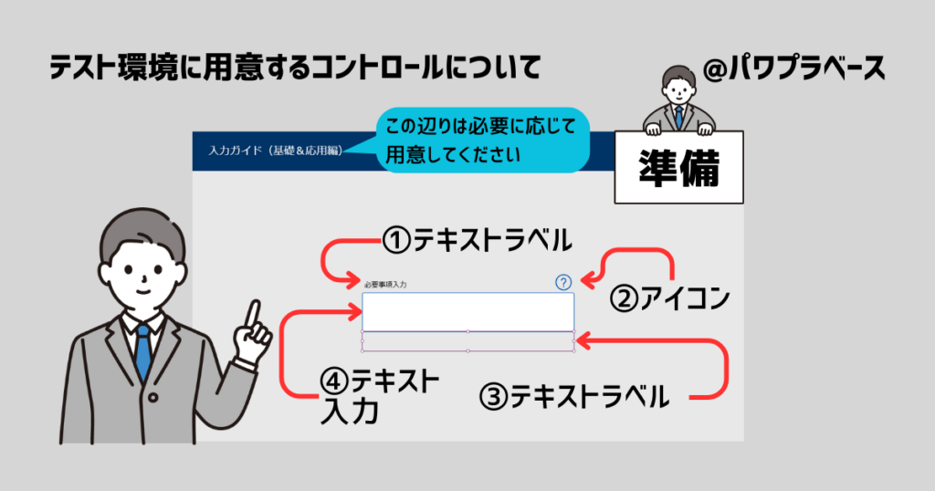 テスト環境に用意するコントロールについて