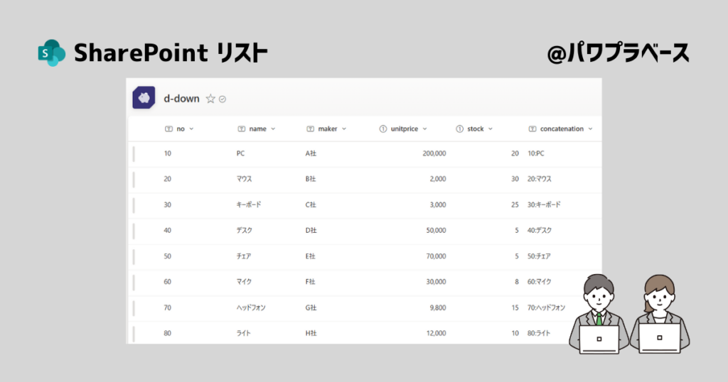 SharePointリストを表示