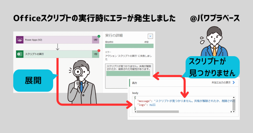 スクリプトが見つかりません。共有が解除されたか、削除された可能性があります。のエラーメッセージ。