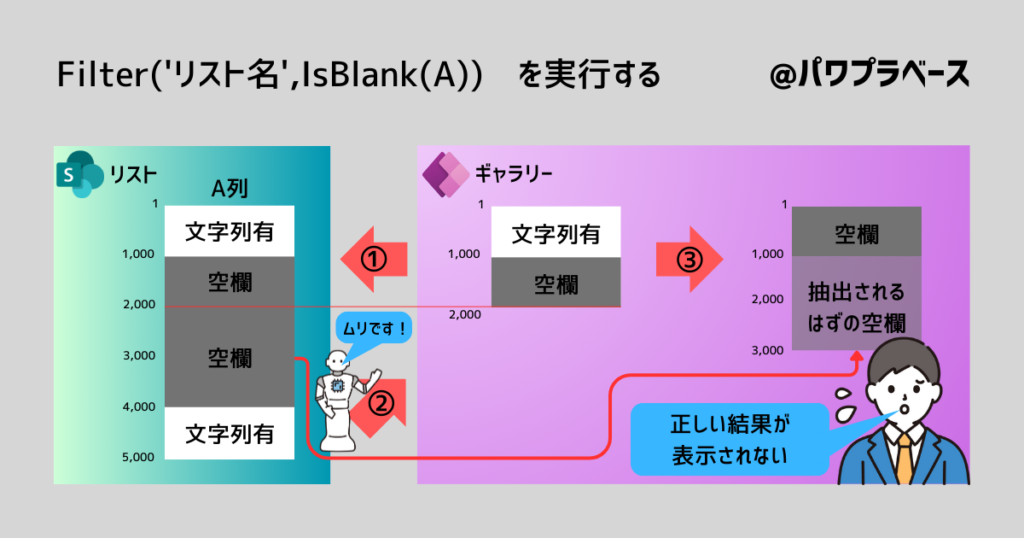 Filter関数とIsBlank関数を使った事例