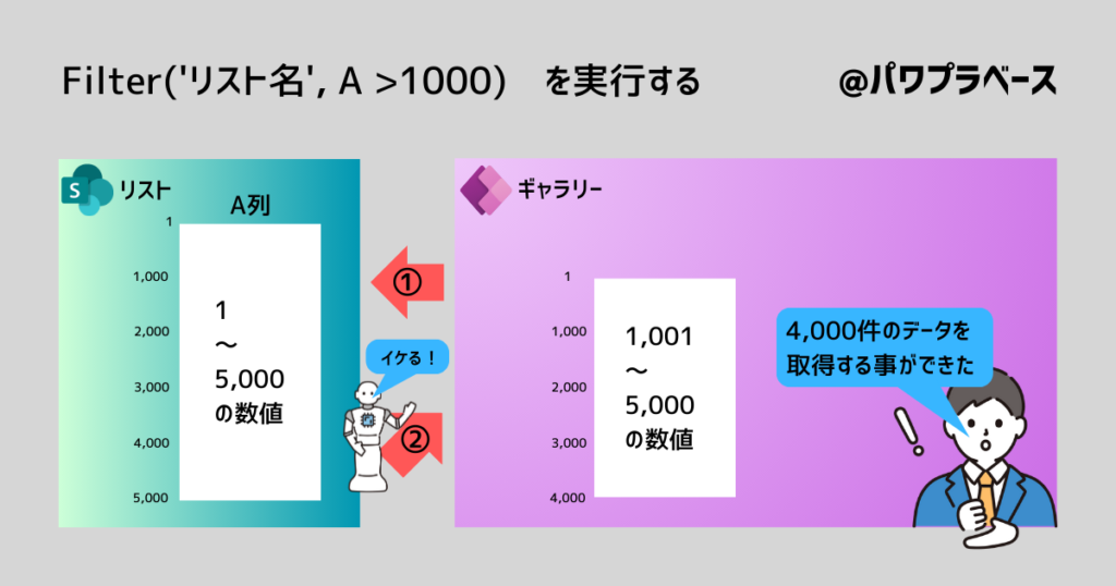 Filter関数を使った事例